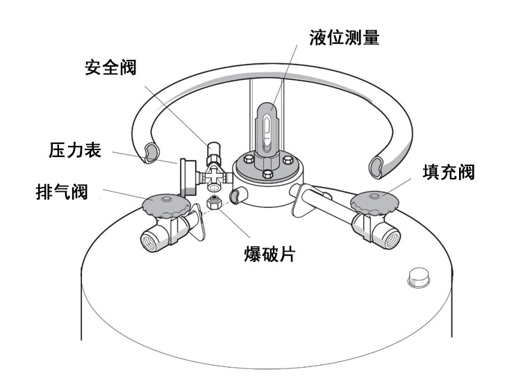 自增壓液氮罐結構圖